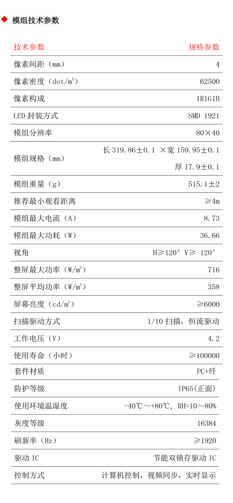湖南LED显示屏,长沙LED显示屏设计,长沙LED显示屏安装,户外表贴产品,户外单双色产品,室内全彩产品