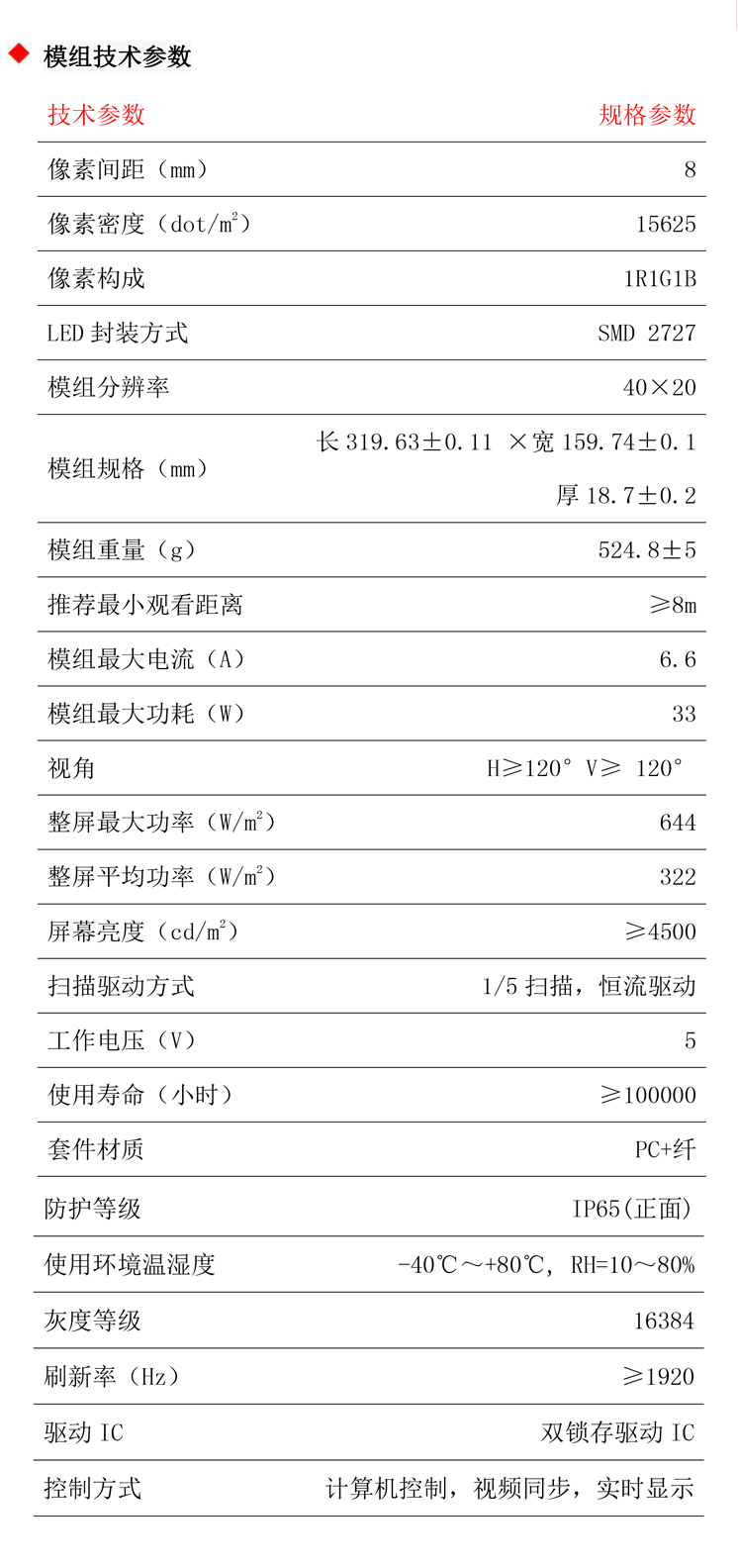 湖南LED显示屏,长沙LED显示屏设计,长沙LED显示屏安装,户外表贴产品,户外单双色产品,室内全彩产品